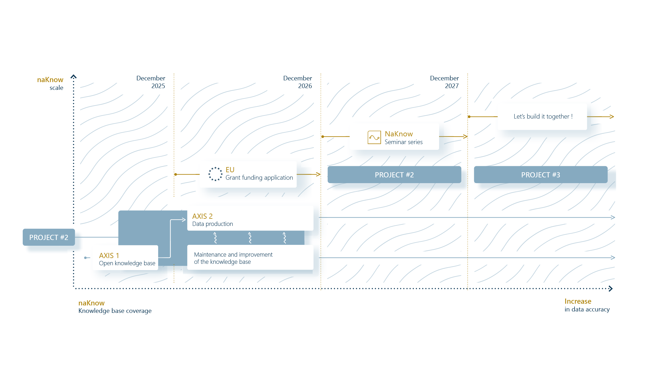Roadmap Graph